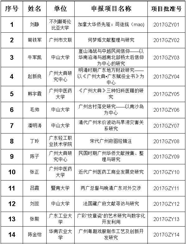 人口资源环境论文_目标评价论文,基于经济和人口资源环境的评价指标有关论文(3)