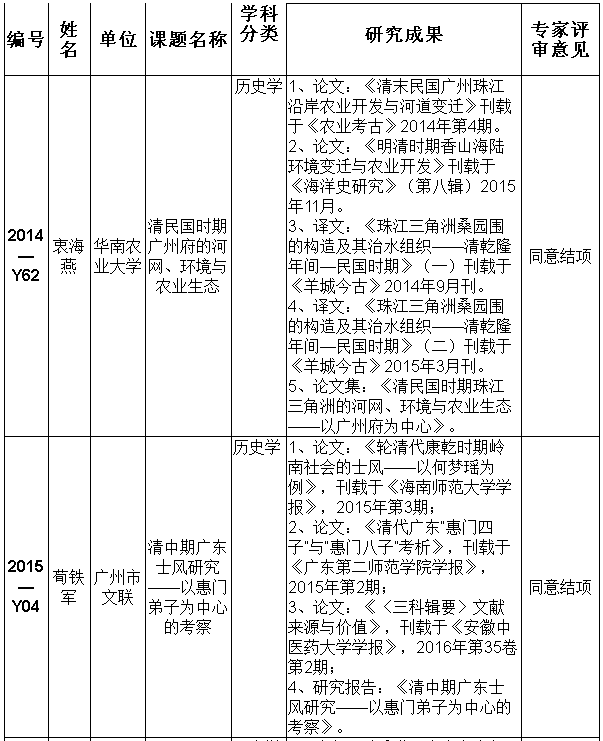 地理人口小论文_地理科学小论文(2)