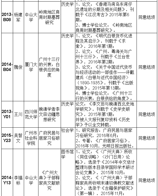 人口资源环境小论文_中国西部发展研究院研究报告获省领导重要批示 省政协人(2)