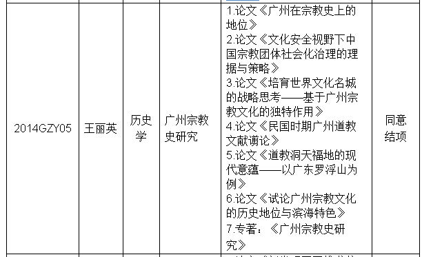 人口资源环境小论文_中国西部发展研究院研究报告获省领导重要批示 省政协人(2)