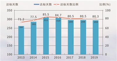 自然环境人口状况国际环境都对公共行政